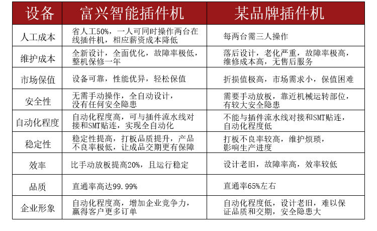 全自動臥式聯(lián)體插件機(jī) AWM(圖12)