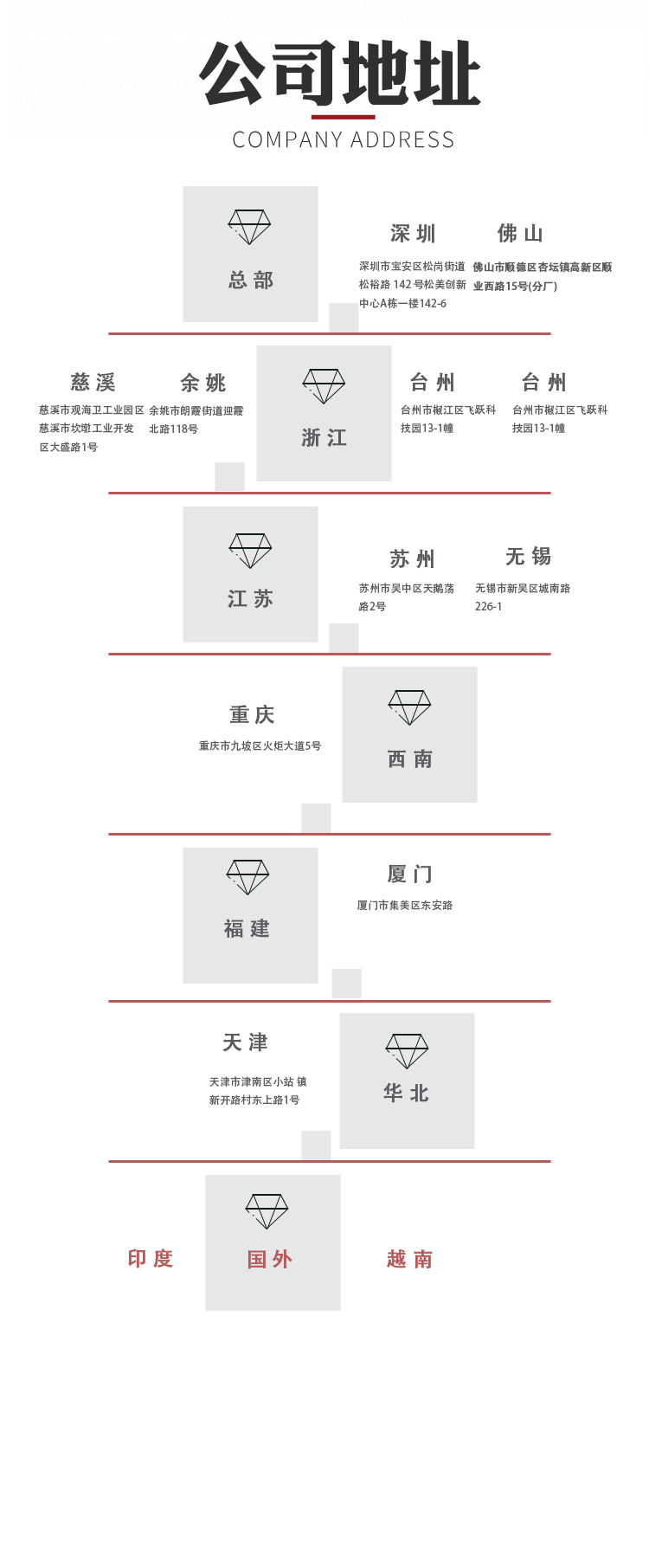 插件機(jī)10.0剪腳刀一套（標(biāo)準(zhǔn)刀）(圖6)