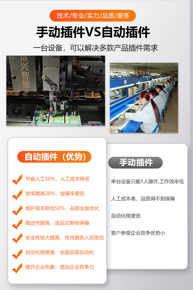 2025年插件機(jī)選購(gòu)指南：從立式、臥式到異形元件處理的全面解析(圖1)