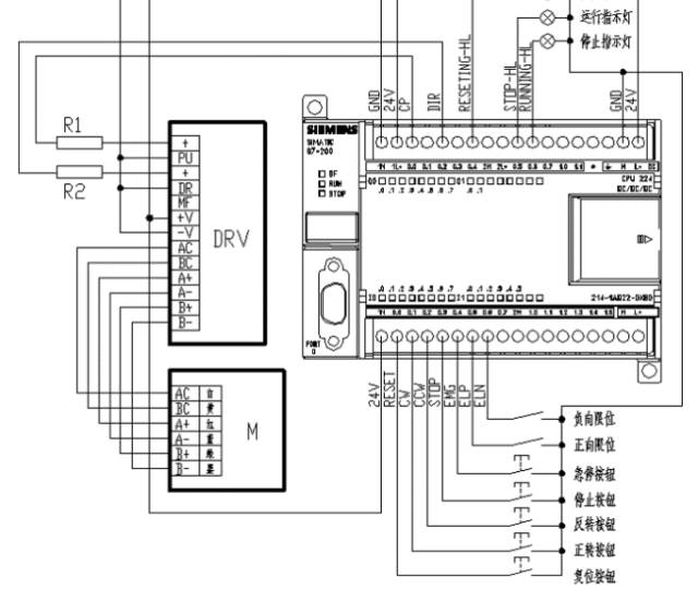 plc如何控制smt插件機運動組件的示意圖(圖2)