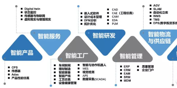 2020年最受歡迎的十大智能制造技術(shù)(圖5)